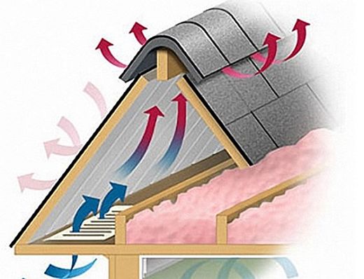 Зачем устраивать вентиляцию для крыши дома