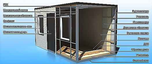 Строим дом из контейнера сами – этапы строительства - фото.